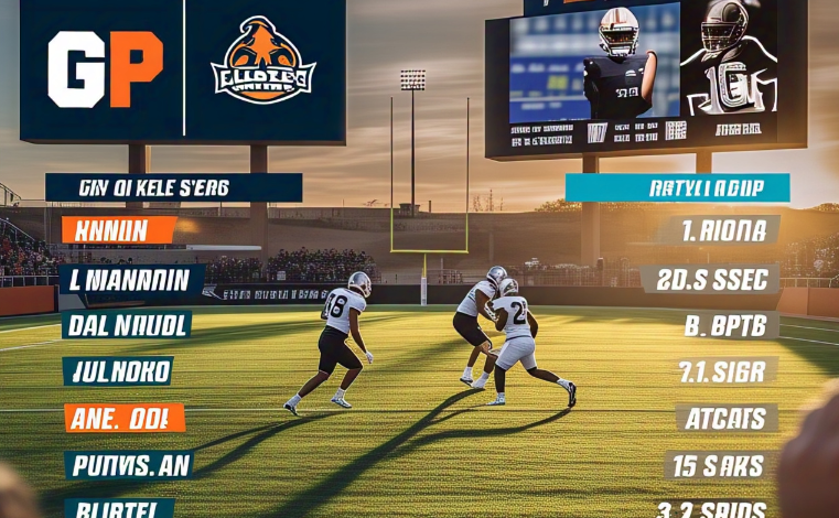 UTEP Football vs Liberty Football Match Player Stats